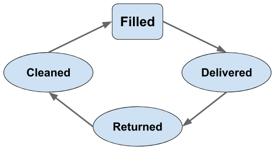 Simple reuse diagram example